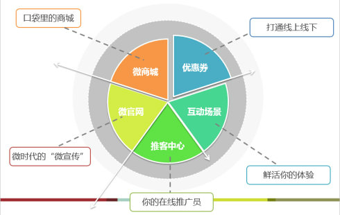 菏澤電子商務商城網(wǎng)站建設解決方案